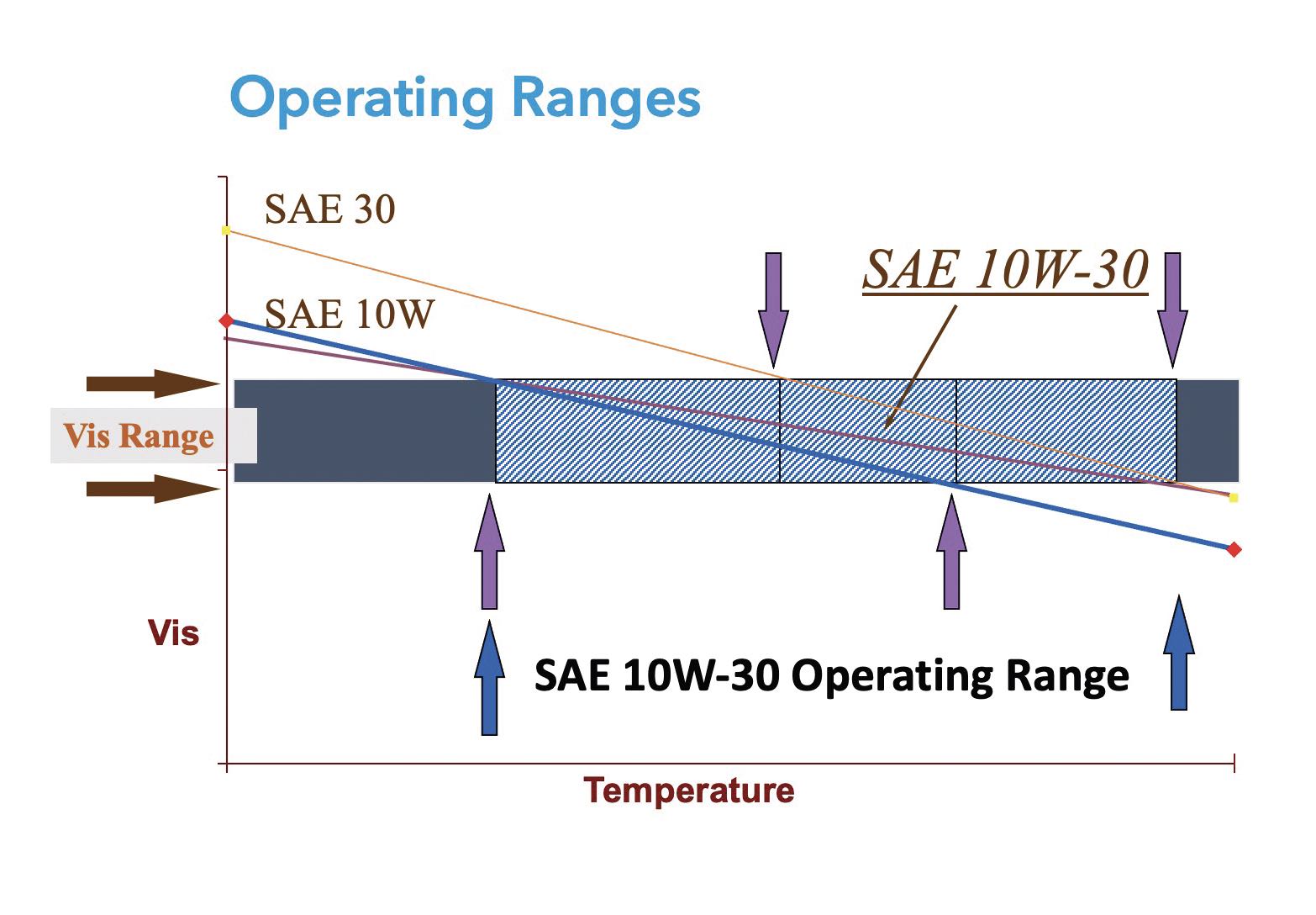 Lubrication Fundamentals